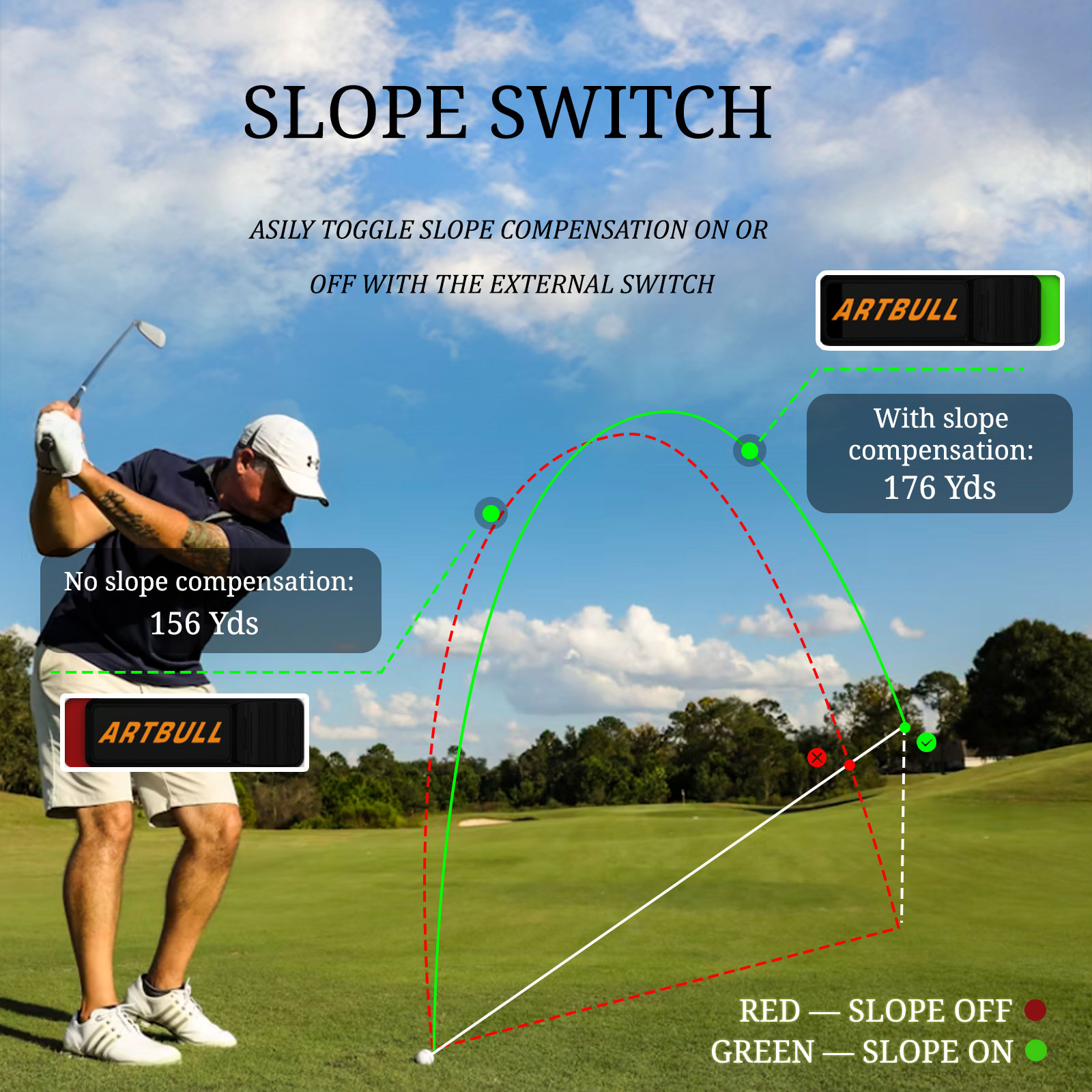 جهاز قياس مسافة الجولف بالليزر - مراجعة Golf Rangefinder وسعره